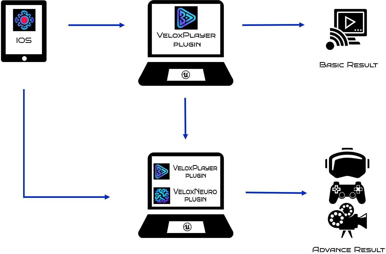 Documentation and Sample Projects